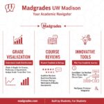 Guide to Madgrades UW Madison for Students
